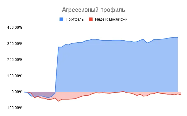 Агрессивный профиль (3)